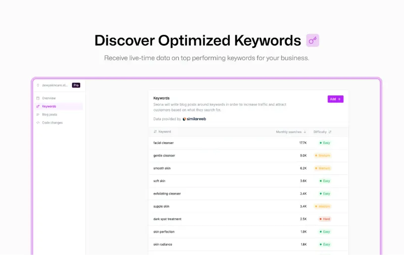 Seona AI Review：Advanced Keyword Research